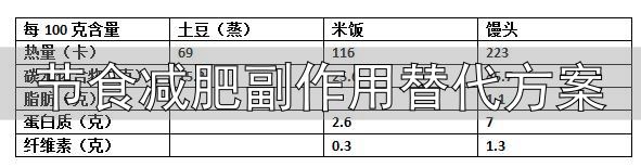 亚里丁法减肥法_节食减肥副作用替代方案_不节食不运动轻松减肥