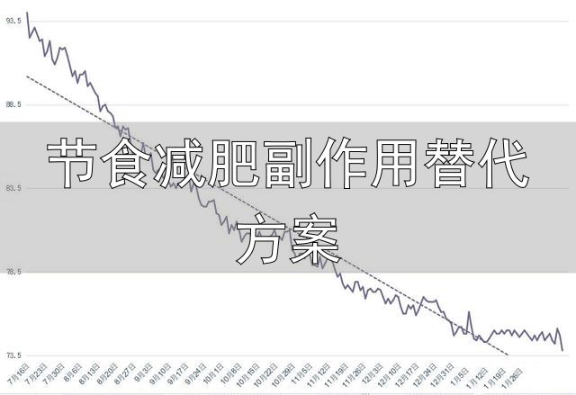 不节食不运动轻松减肥_节食减肥副作用替代方案_亚里丁法减肥法