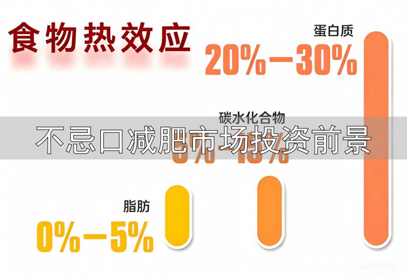 减重高蛋白饮食_不忌口减肥市场投资前景_蛋白质摄入不足减重效果差