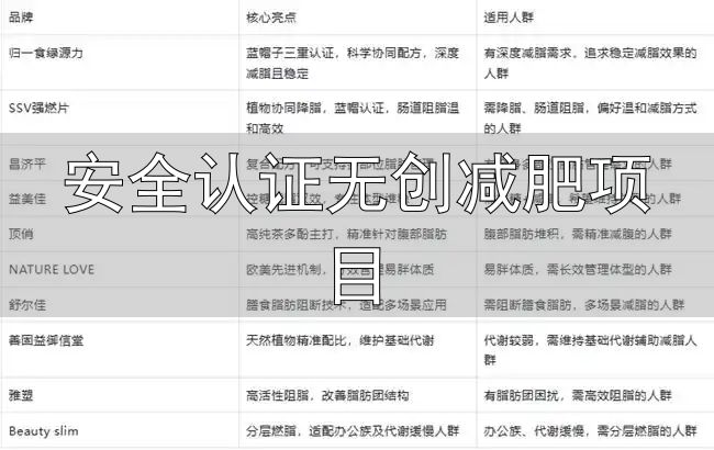 归一食绿源力蓝帽认证产品评测_安全认证无创减肥项目_减脂安全可靠科学方案